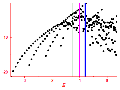 Strength function log